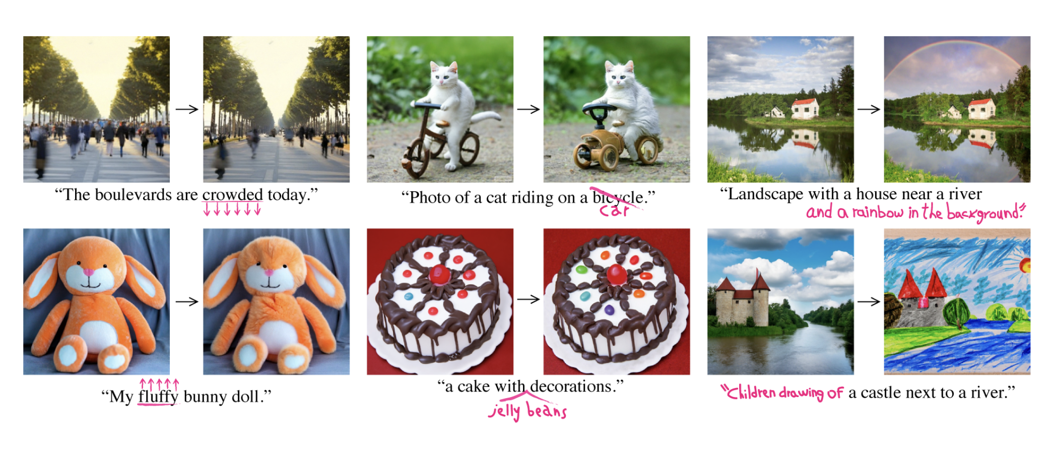 Meet Prompt-to-Prompt: An Artificial Intelligence AI Model That Brings  Image Editing Capabilities to Text-to-Image Models - MarkTechPost