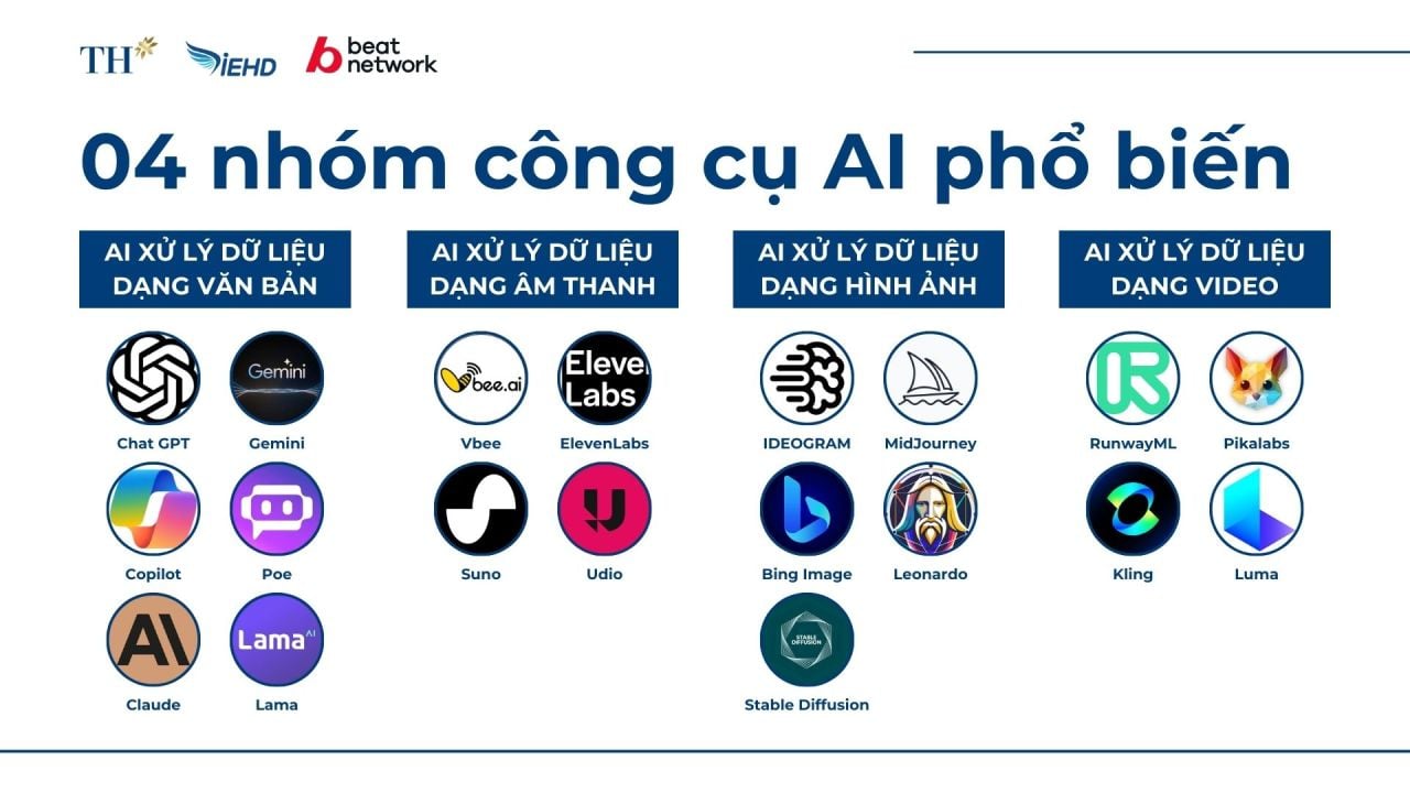 AI hỗ trợ sáng tạo nội dung social media
