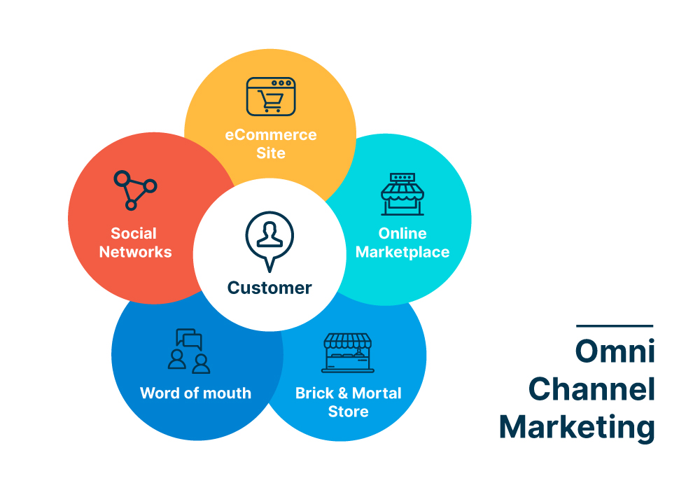 Doanh nghiệp dùng AI tối ưu trải nghiệm đa kênh