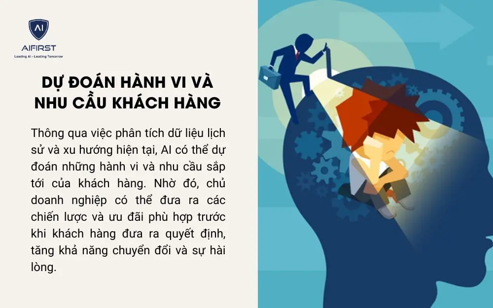 Ứng dụng AI vào marketing