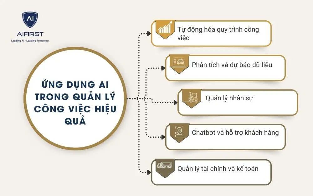AI quản lý công việc