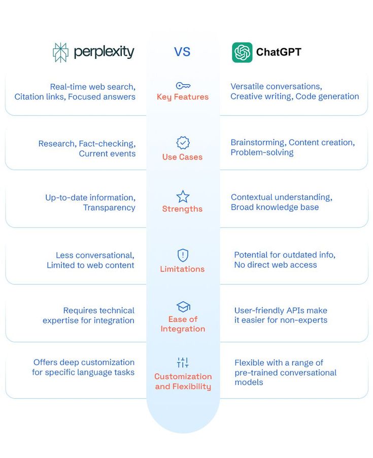 AI Chatbot Marketing