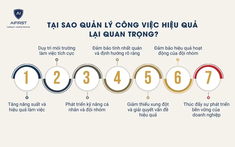 AI quản lý doanh nghiệp