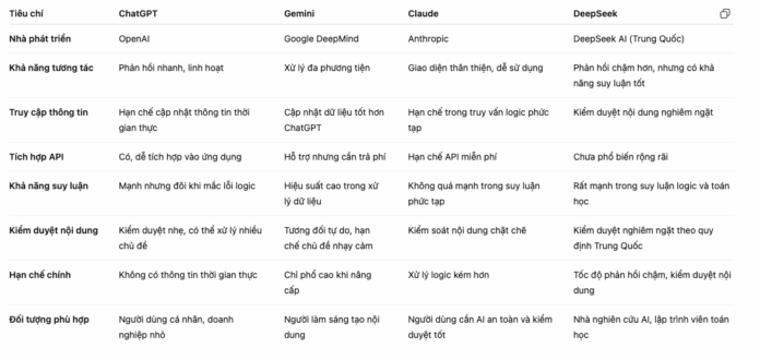 So sánh công cụ AI cho từng môn học: Lựa chọn tối ưu cho học sinh & giáo viên năm 2025