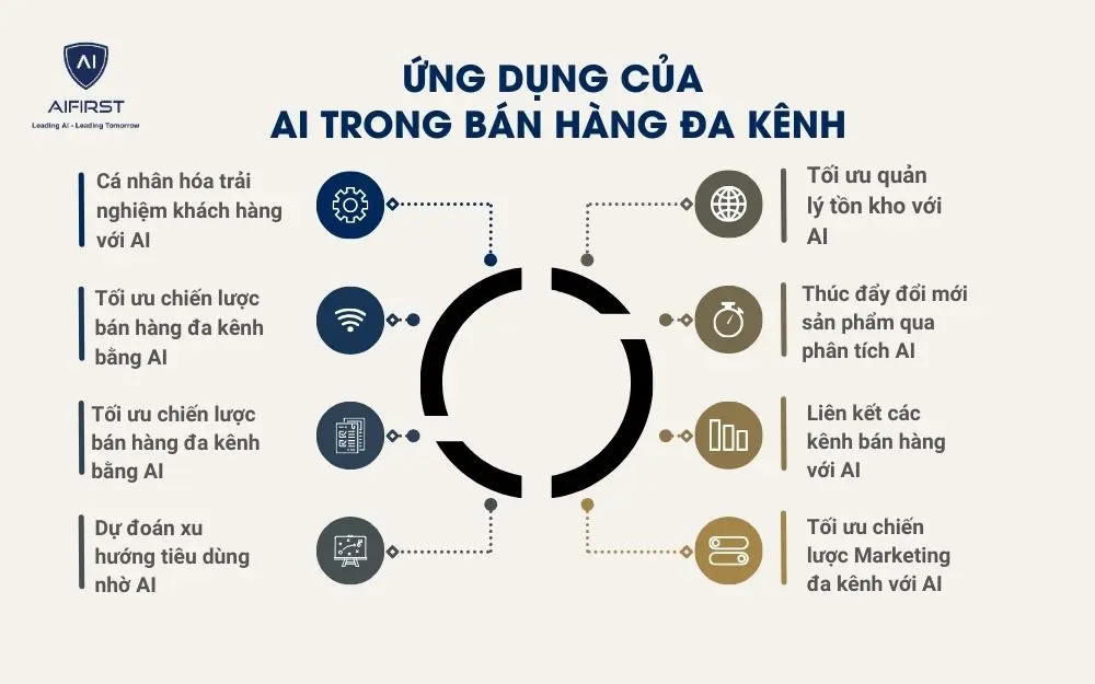 AI nâng cao trải nghiệm người dùng