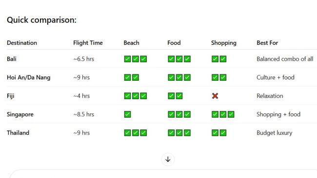 Cách dùng ChatGPT săn vé máy bay giá rẻ – Thông minh – Tiết kiệm | Centrix