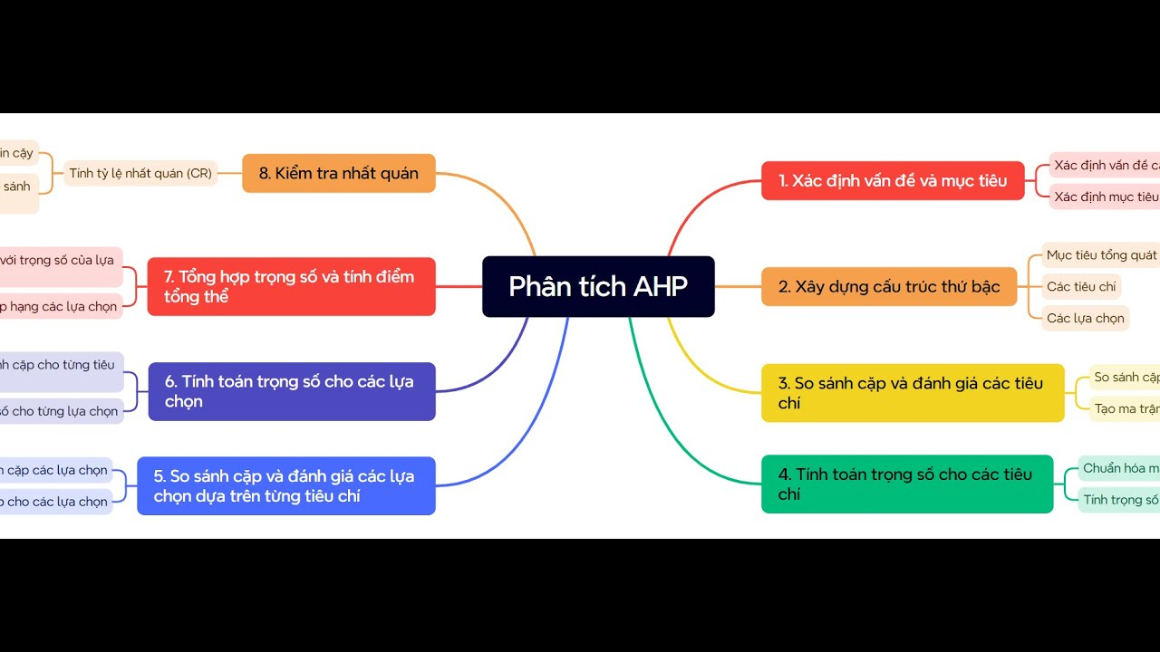3 Bước Chuyển Văn Bản Thành Sơ Đồ Trong Vài Giây Với ChatGPT - Centrix