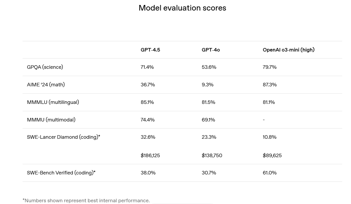 Sức mạnh của GPT-4.5 - Centrix
