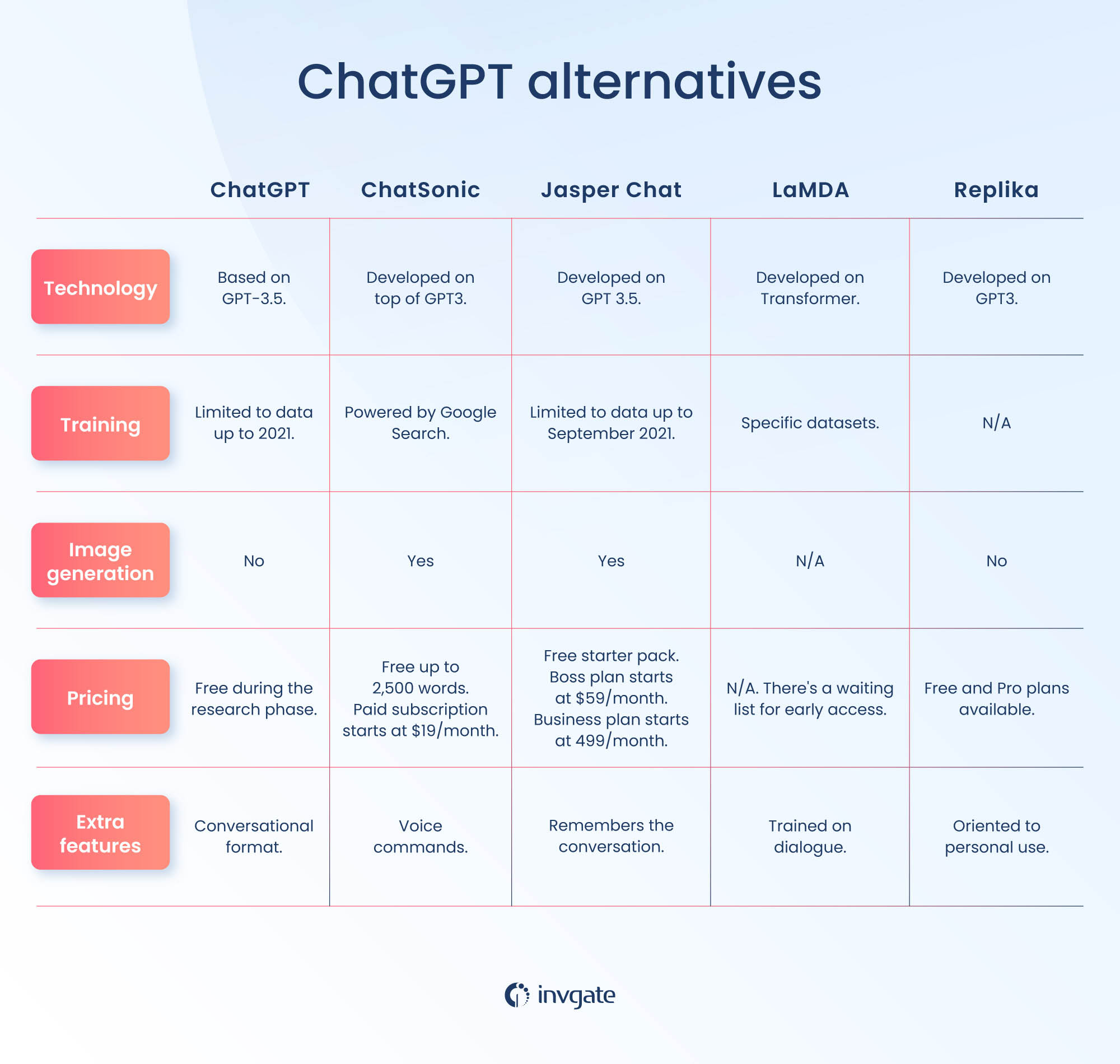 ChatGPT alternatives for your business