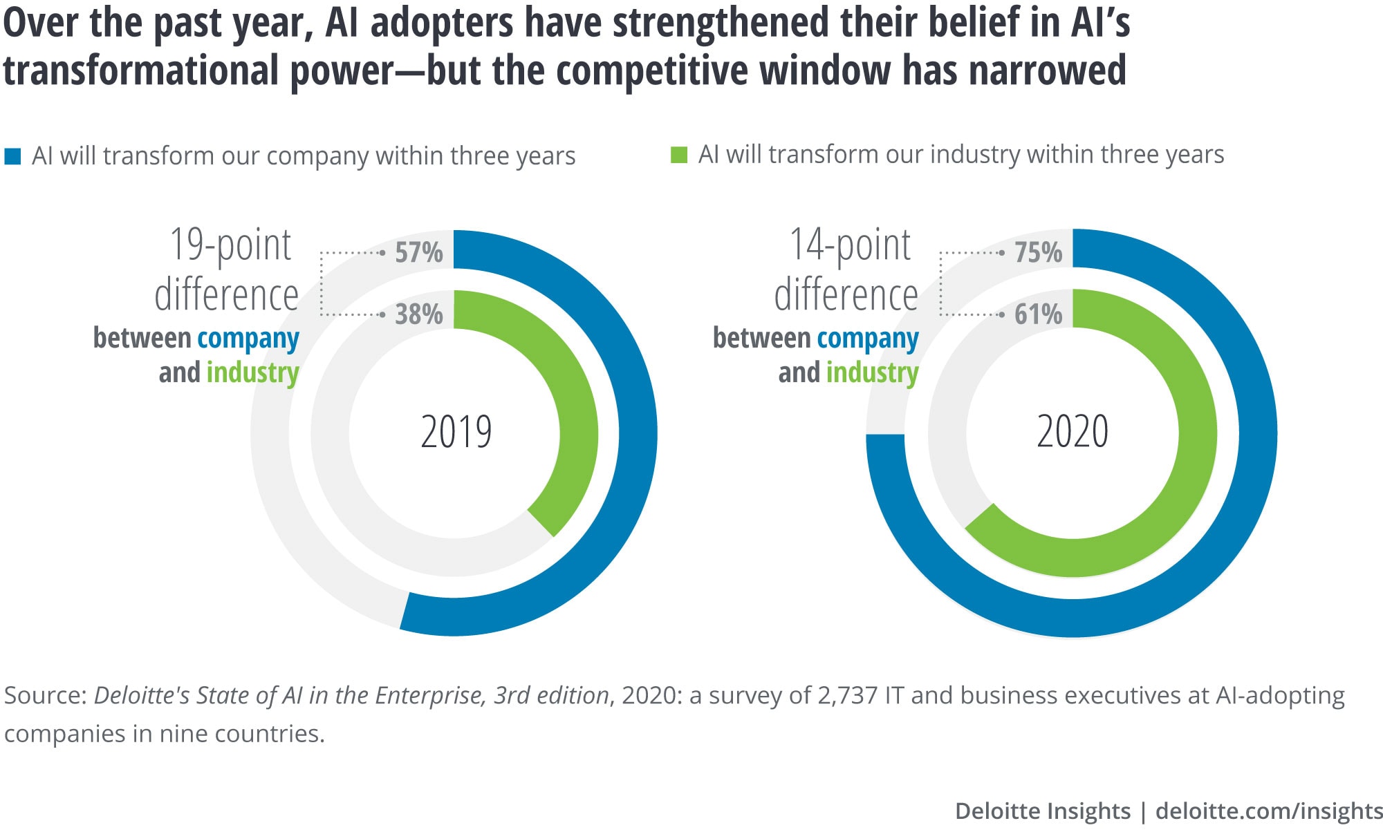 AI tăng khả năng cạnh tranh