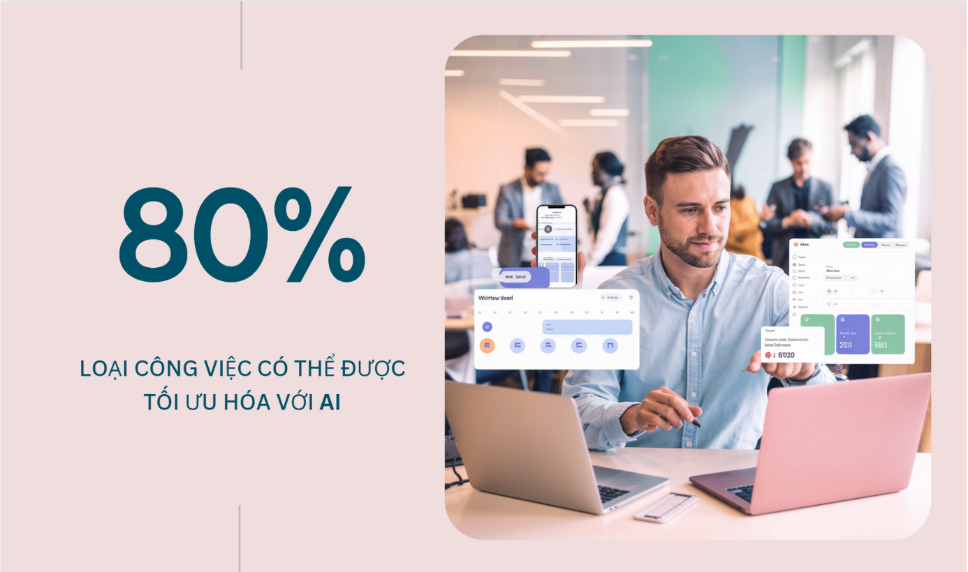 AI Productivity | Ứng dụng AI trong quản lý công việc