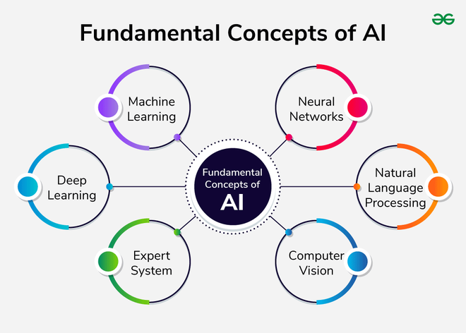 AI là công cụ hỗ trợ con người Sử dụng AI như công cụ – Cách tận dụng trí tuệ nhân tạo tối đa cho công việc và cuộc sống 2025