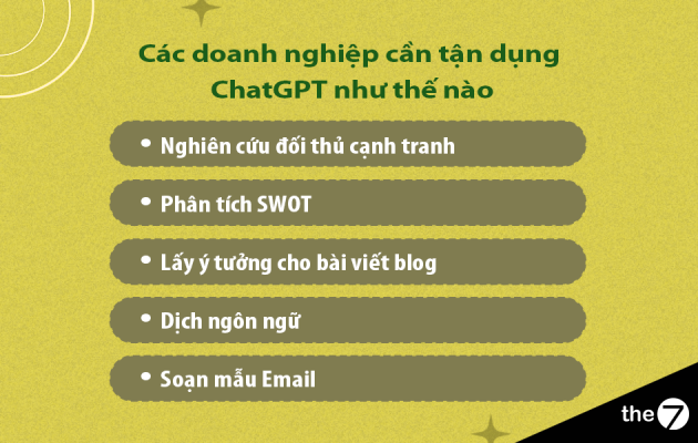ChatGPT tổng hợp dữ liệu nhanh