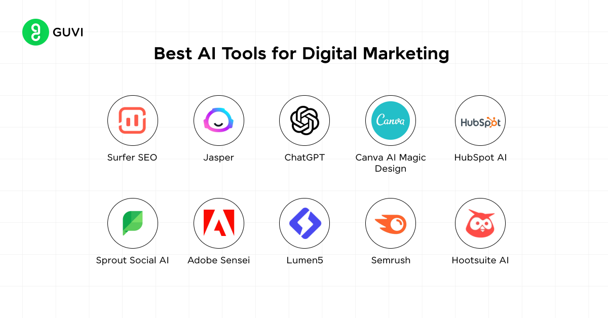 AI marketing – Trí tuệ nhân tạo trong tiếp thị hiện đại