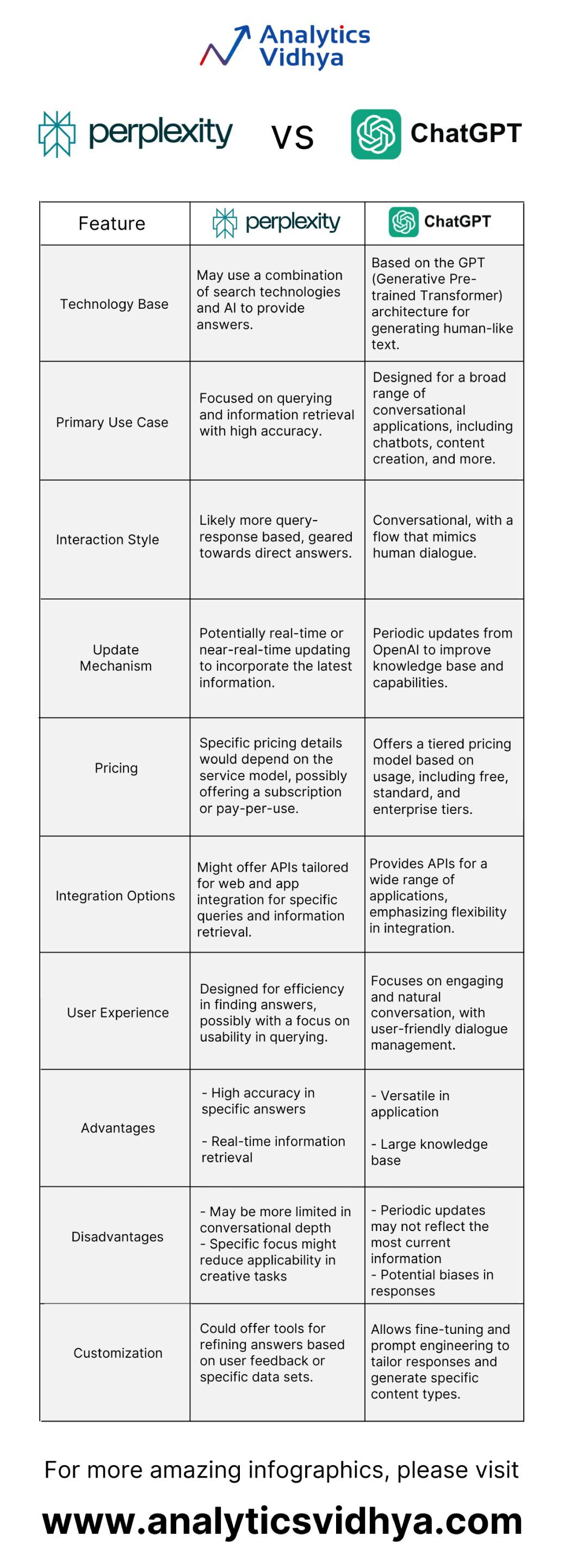 Perplexity AI là gì