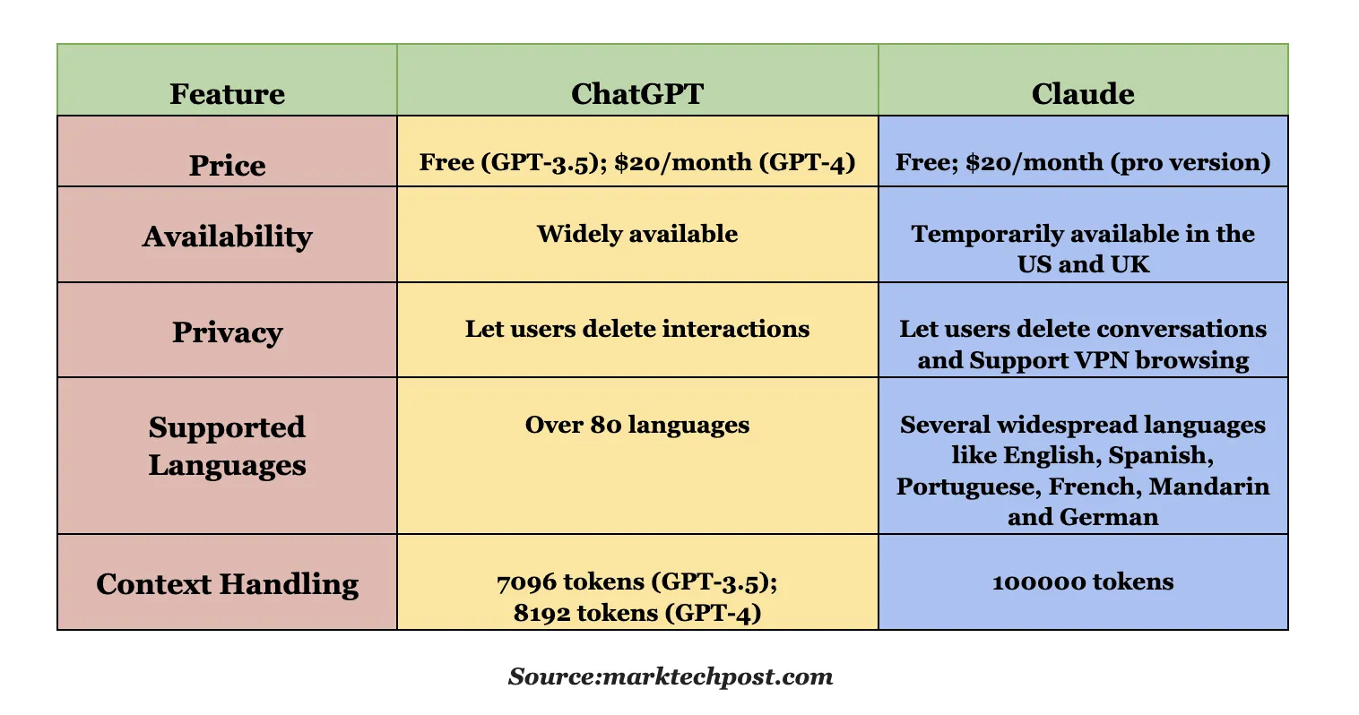 So sánh ChatGPT và Claude AI năm 2025
