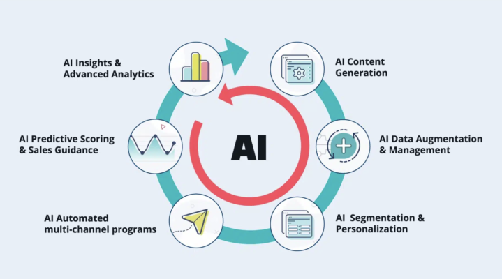 loi-ich-ai-marketing-automation