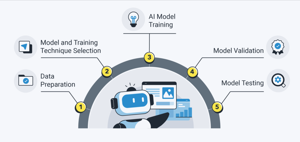Giới thiệu về công cụ huấn luyện mô hình AI miễn phí