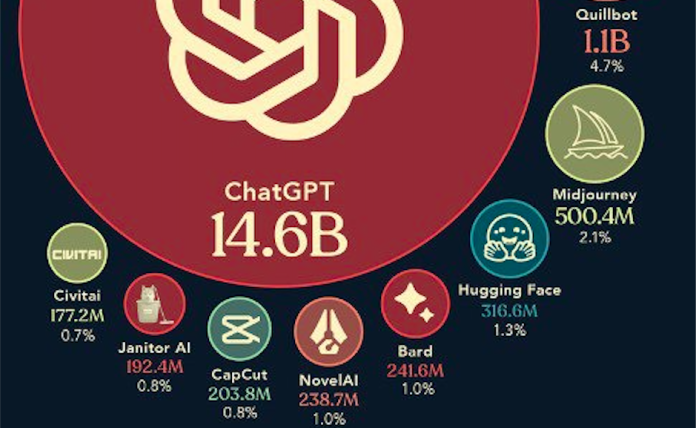 Công cụ AI phổ biến hiện nay: Danh sách top ứng dụng AI hot nhất 2025
