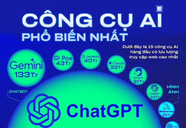 Các công cụ AI tạo nội dung giống ChatGPT tốt nhất 2025