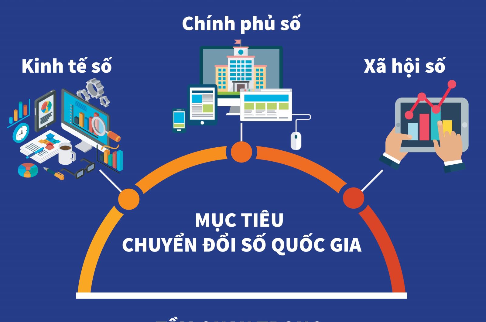 Chuyển đổi số là gì? Người dân là trung tâm của chuyển đổi số