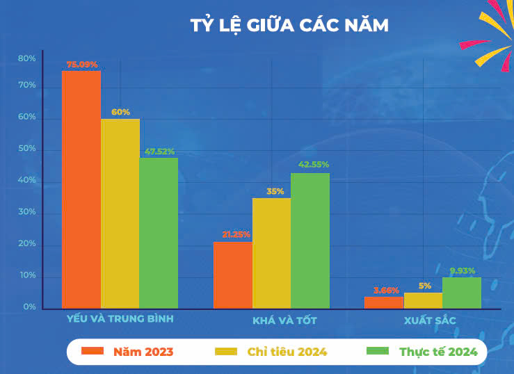 Chuyển đổi số để thực hiện tốt hơn sứ mệnh của báo chí trong kỷ nguyên số