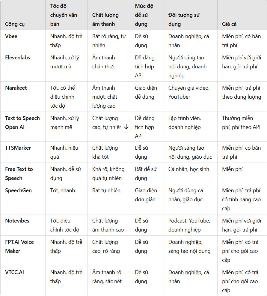 ứng dụng giọng đọc AI