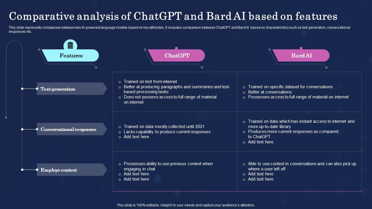Bảng so sánh ChatGPT vs Bard AI chi tiết
