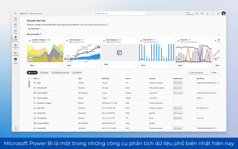 Centrix Software – Giải pháp AI tiết kiệm