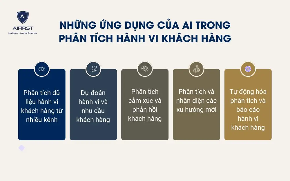 Xu hướng AI phân tích hành vi người dùng