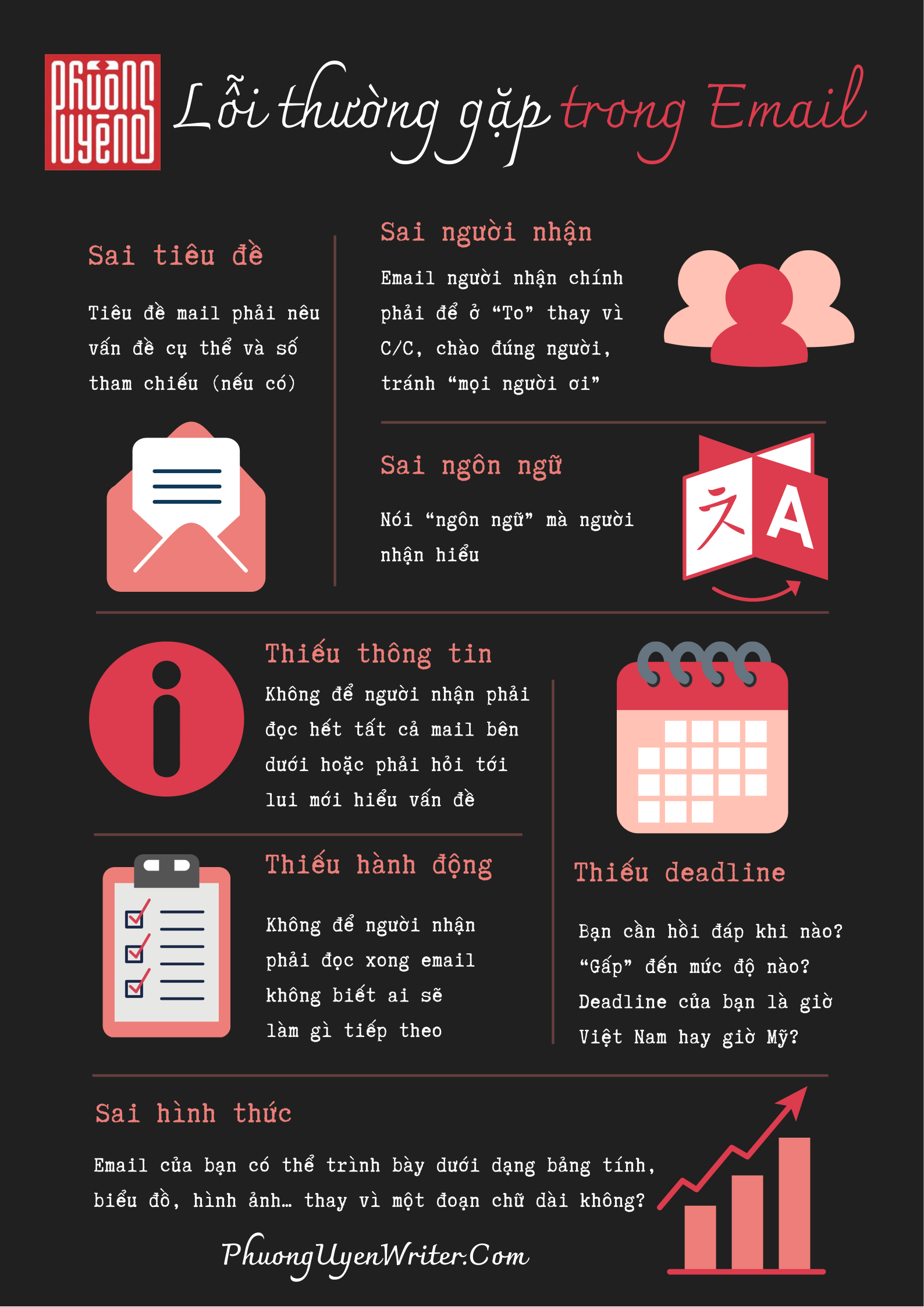 Tối ưu AI viết bài