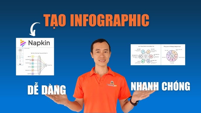 AI Thiết Kế Infographic – Cách Mạng Hóa Tư Duy Hình Ảnh: Dễ Hiểu, Dễ Dùng Và Đỉnh Cao Hiệu Suất 2026