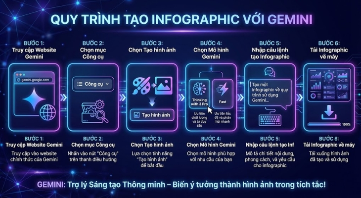 AI Thiết Kế Infographic – Cách Mạng Hóa Tư Duy Hình Ảnh: Dễ Hiểu, Dễ Dùng Và Đỉnh Cao Hiệu Suất 2026
