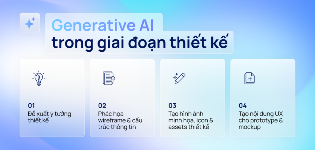 AI Thiết Kế Icon Chuẩn UI/UX: Cuộc Cách Mạng Hóa Ngôn Ngữ Thị Giác Trong Kỷ Nguyên Số 2026