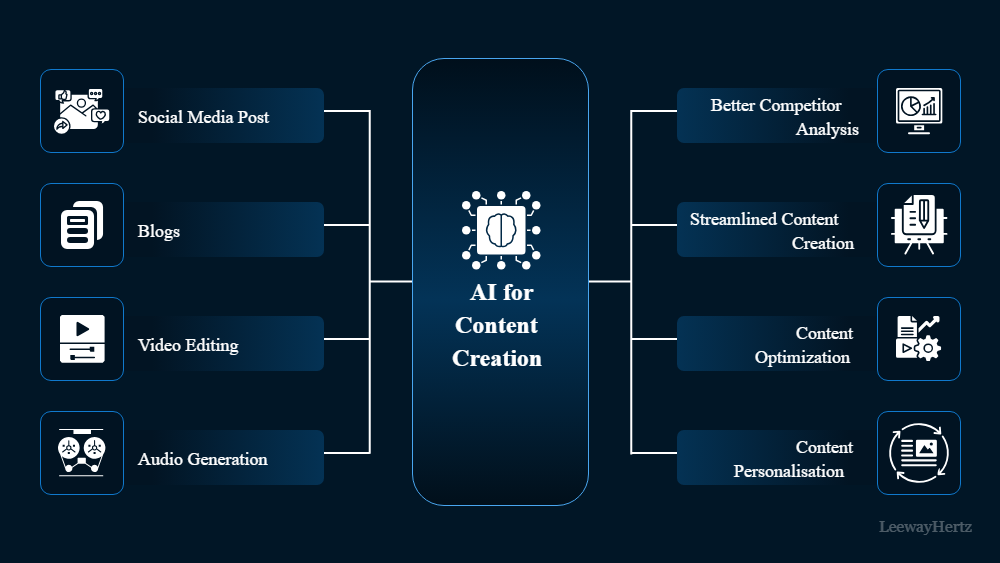 AI Viết Content Là Gì? Cách Hoạt Động & Ứng Dụng Thực Chiến Từ A-Z Năm 2026