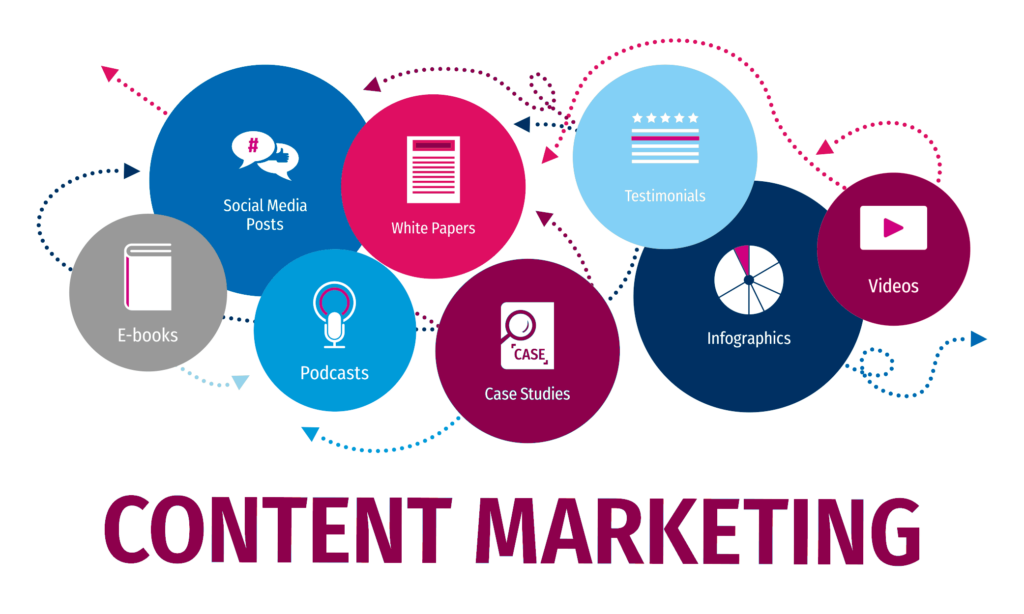 Ứng Dụng AI Trong Viết Content Marketing: Cuộc Cách Mạng Hóa Nội Dung Và Tư Duy Sáng Tạo 2026
