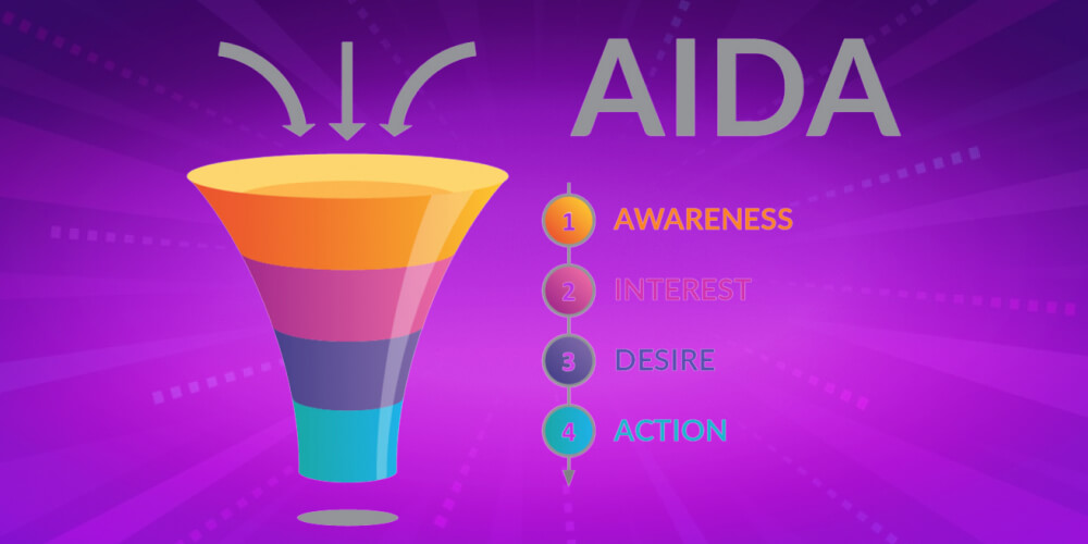 AI Viết Content Theo Phễu Marketing AIDA: Cuộc Cách Mạng Chuyển Đổi Doanh Số Trong Kỷ Nguyên Số 2026