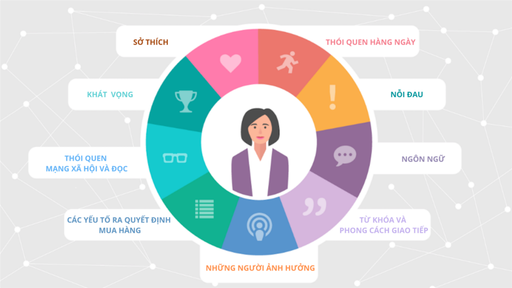 AI Viết Mô Tả Sản Phẩm Chuẩn SEO & Bán Hàng: Bí Quyết Thống Trị Sàn Thương Mại Điện Tử 2026