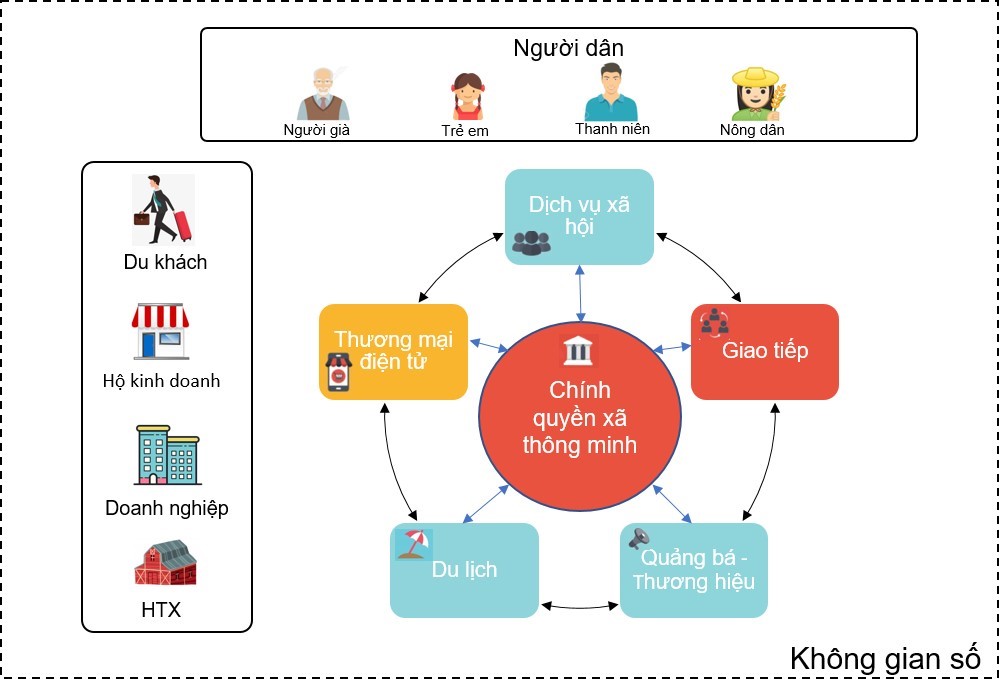 Triển khai thực hiện thí điểm chuyển đổi số cấp xã