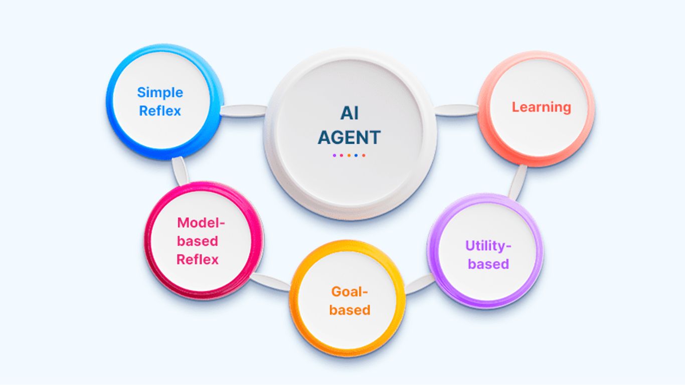 AI Agent là gì? Nguyên lý và ứng dụng cho doanh nghiệp