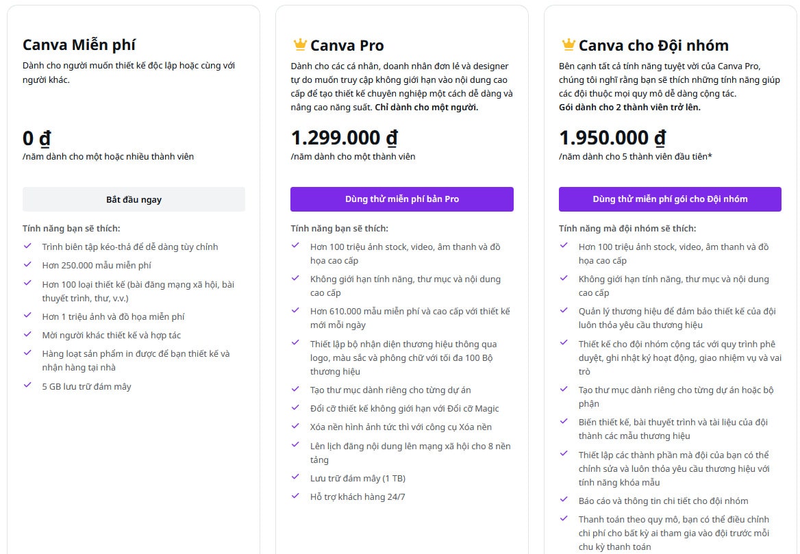 So sánh Canva AI vs Midjourney vs Adobe AI