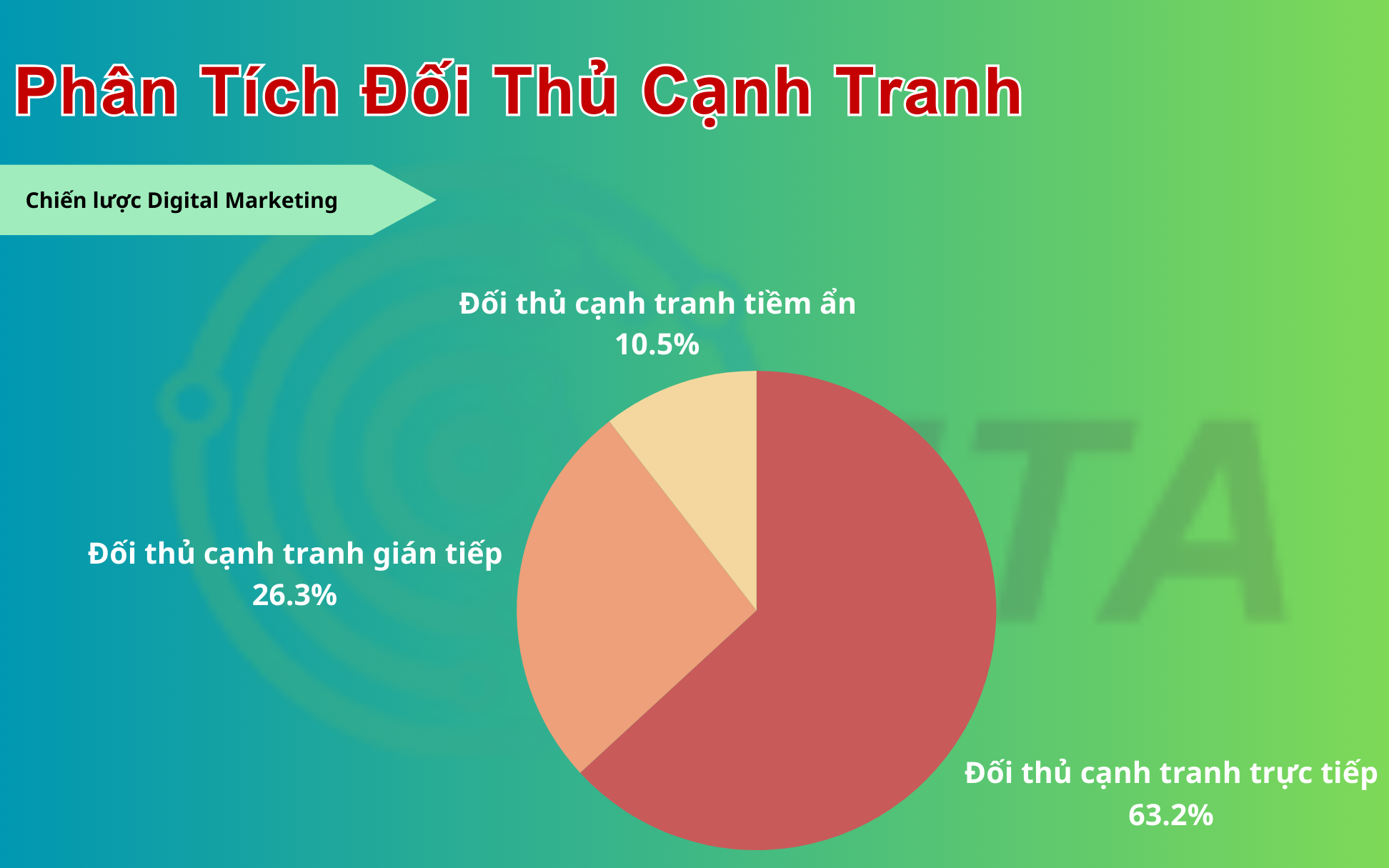AI phân tích đối thủ cạnh tranh