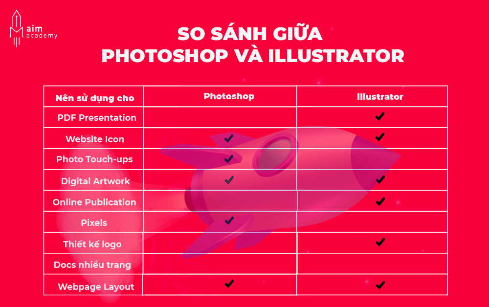 Quy trình thiết kế logo chuyên nghiệp