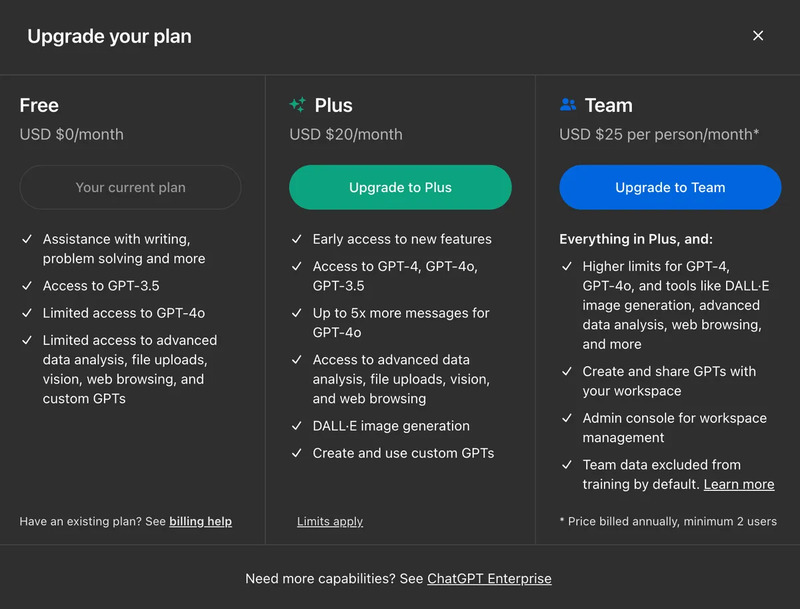 Trải nghiệm người dùng với ChatGPT Plus