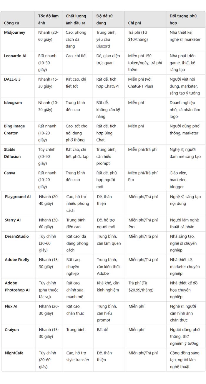 Bing Image Creator miễn phí