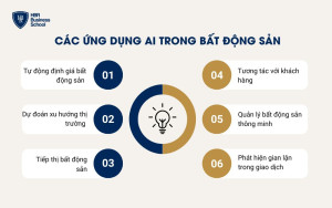 Doanh nghiệp Việt ứng dụng AI