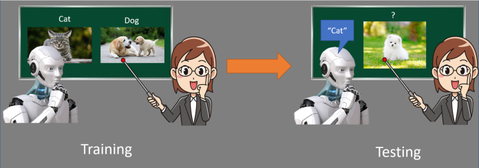 Các công cụ huấn luyện mô hình AI miễn phí phổ biến 2025